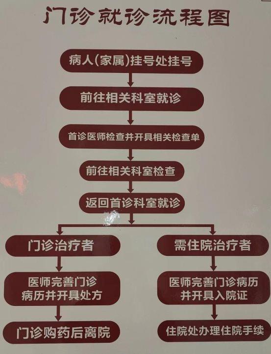 门诊