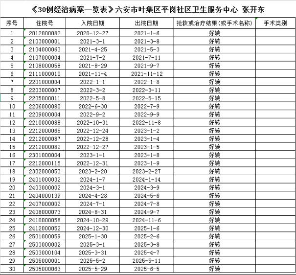 张开东病案公示